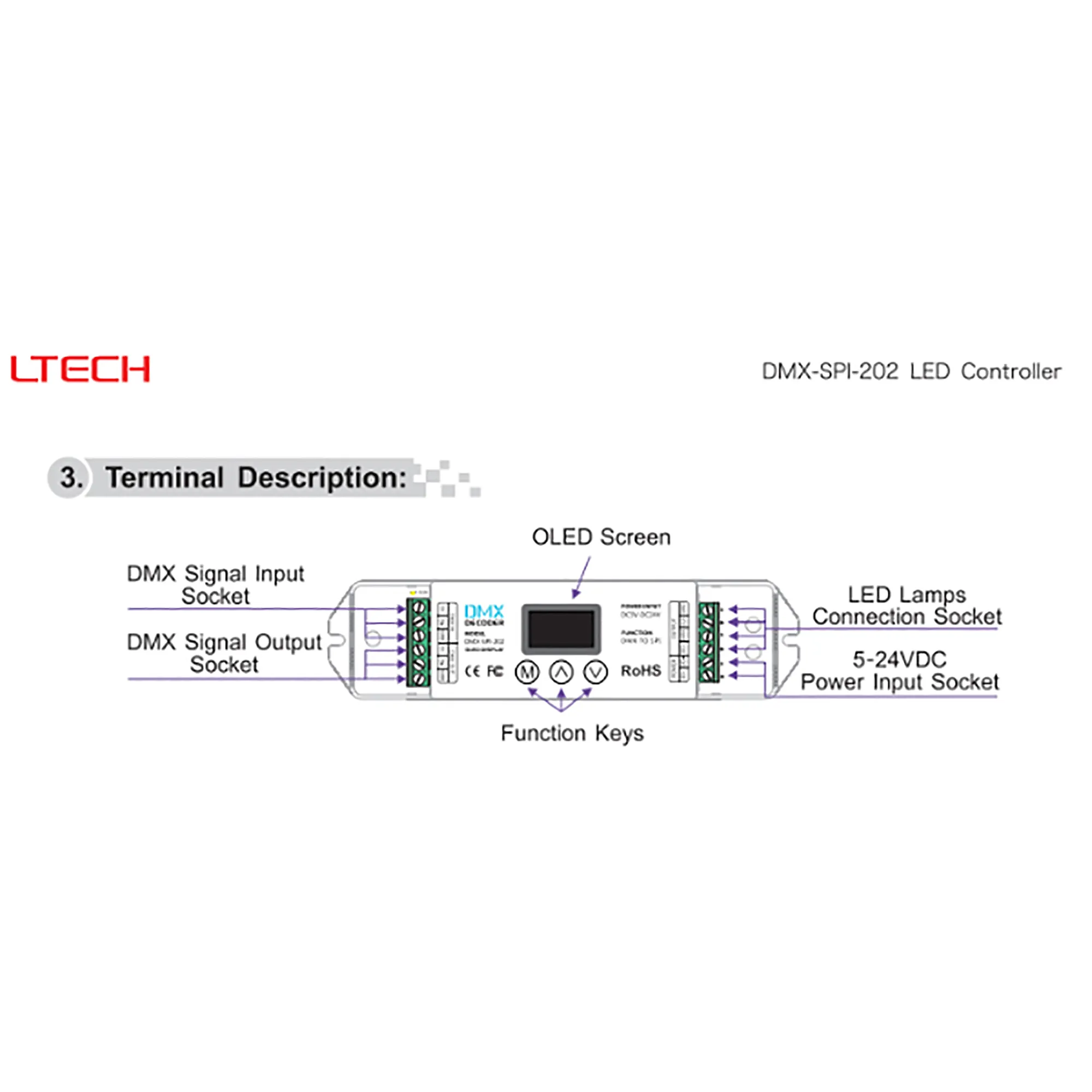 DMX to SPI Converter, OLED Display, 5/12/24V DC DMX-SPI-202  LTECH DMX Controller
